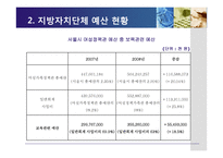 [보육학] 보육 재정 현황과 개선방안-18