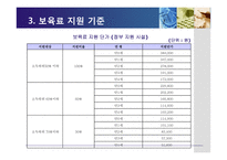 [보육학] 보육 재정 현황과 개선방안-19