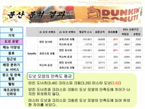 [조사방법론] 국내 도넛 시장 분석 및 만족도 조사-19