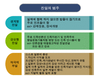 1950년대 이후 친일파 청산 어떻게 진행 되었나-8