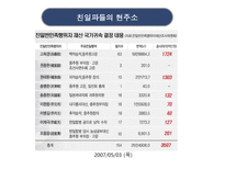 1950년대 이후 친일파 청산 어떻게 진행 되었나-17
