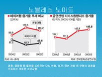 [노마디즘] 마페졸리의 `노마디즘`과 아탈리의 `호모노마드 유목하는 인간`비교 분석-4