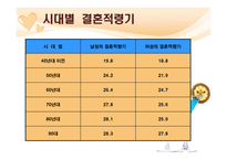 [여성학] 결혼과 결혼생활에 대한 고찰-8
