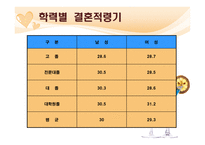 [여성학] 결혼과 결혼생활에 대한 고찰-9