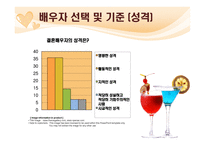[여성학] 결혼과 결혼생활에 대한 고찰-17