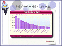 [영미문화] 영국 내 기독교의 쇠퇴와 뉴에이지 종교-5