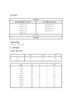 [조사방법론] 대학생의 사회의식 조사-4
