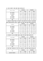 [조사방법론] 대학생의 사회의식 조사-8