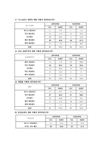 [조사방법론] 대학생의 사회의식 조사-10