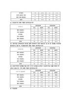 [조사방법론] 대학생의 사회의식 조사-11
