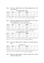[조사방법론] 대학생의 사회의식 조사-12