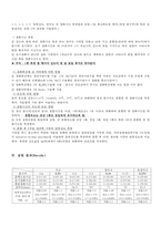 치과용 석고재료 실험-2