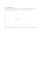 Spirometer를 사용한 Respiratory parameter의 측정-4