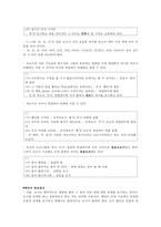 [한국어형태론] 6장 체언과 조사-7