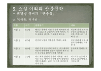 고전산문 레포트-19