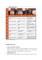 [영양학] 단백질과 다이어트-9