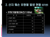 [산림자원경영학] 산지훼손 유형별 조사와 그에 따른 대처 및 예방 분석-7