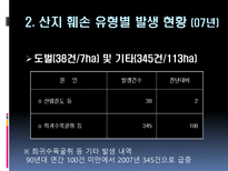 [산림자원경영학] 산지훼손 유형별 조사와 그에 따른 대처 및 예방 분석-9