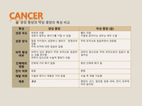 [영양관리] 암예방을 위한 생활습관-7