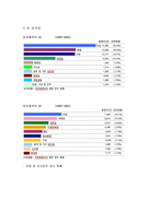 [영양관리] 암예방을 위한 생활습관-5