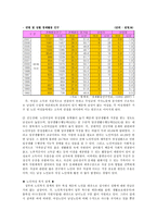한국 여성사회복지-10