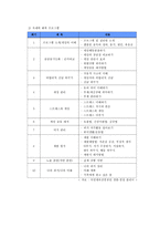 도박중독과 사회병폐-10