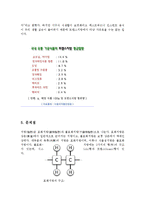 [경영학] 트랜스지방의 특징과 우리몸에 미치는 영향 및 문제점 해결방안 조사분석(A+자료)-5