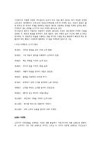 [경영학] 마케팅과 홍보의 방법 및 종류와 특징 조사분석(A+자료)-10