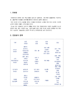 [경영학] 기생충과 전염병 정의와 특징 및 예방법(A+자료)-3