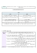 [경영학] 교육심리학의 정의와 개념 및 특징과 이론분석(A+자료)-4