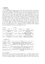 [경영학] 교육심리학의 정의와 개념 및 특징과 이론분석(A+자료)-7