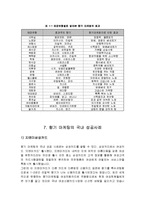 [경영학] 향기마케팅의 정의 및 특징과 성공사례 조사분석(A+자료)-9