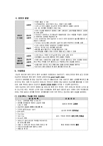 아동간호학-위장염 케이스입니다^^-5