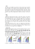 약리: 알츠하이머(치매), 녹내장-3