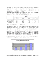 교육불평등의 대책방안-9