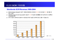 해외_물류혁신_사례와_벤치마킹-5