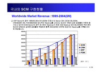 해외_물류혁신_사례와_벤치마킹-6