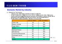 해외_물류혁신_사례와_벤치마킹-8