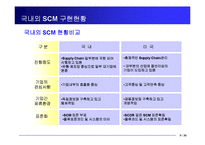 해외_물류혁신_사례와_벤치마킹-9