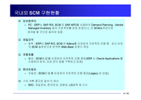 해외_물류혁신_사례와_벤치마킹-14