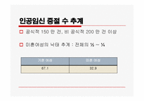 낙태의 실태 현황 및 대안-4