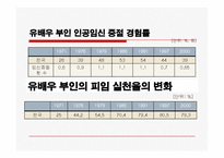 낙태의 실태 현황 및 대안-5