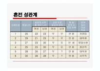 낙태의 실태 현황 및 대안-8