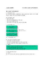 스포츠 경영학 스포츠인적자원관리정리-1
