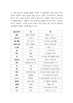 통신언어 레포트-2