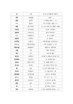 통신언어 레포트-3