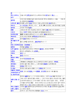 통신언어 레포트-5