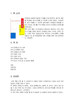 [감상문] 마케팅 조사원론을 읽고 요약정리 및 감상문(A+자료)-2