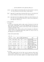[경영학] 스타벅스의 마케팅, 성공사례, 마케팅전략, 성공전략, 경영전략분석, 개념 및 특징과 성공적인 마케팅전략 조사분석(A+자료)-9