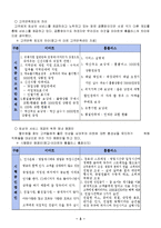 [경영학] 이마트와 홈플러스 마케팅, 성공사례, 마케팅전략, 성공전략, 경영전략분석, 마케팅 전략 비교분석(A+자료)-8